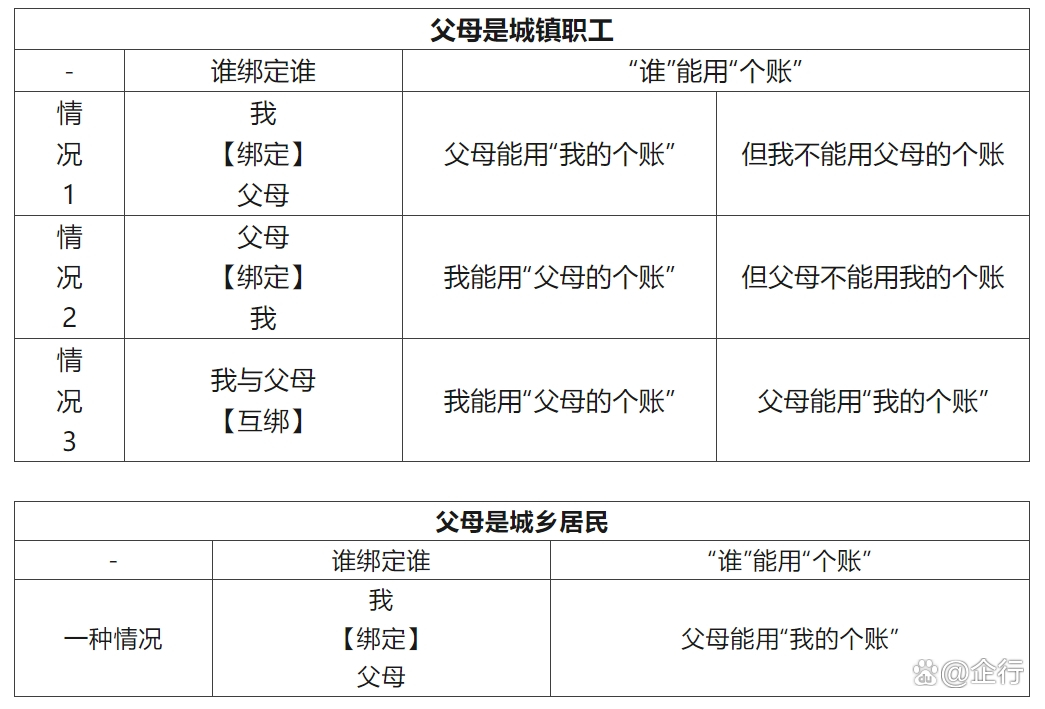 通辽最新怎么把医保卡里的钱转给家人方法分析(最方便真实的通辽怎么把医保卡里的钱转给家人用方法)