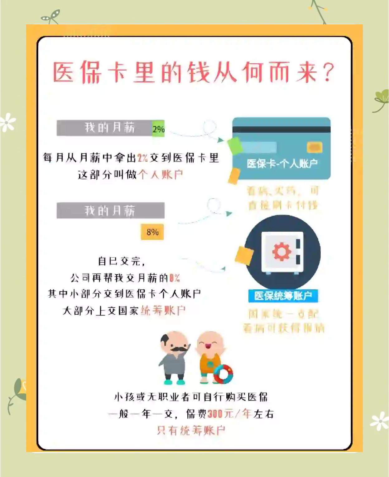 通辽最新怎么把医保卡里的钱取出来方法分析(最方便真实的通辽医保卡提取现金方法方法)
