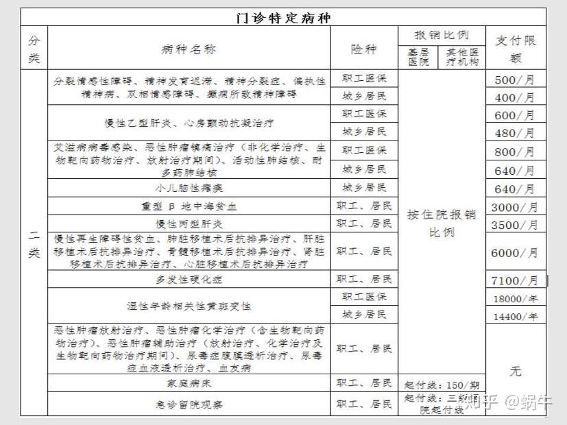 通辽最新在线套医保卡联系方式方法分析(最方便真实的通辽有没有套医保卡的app方法)