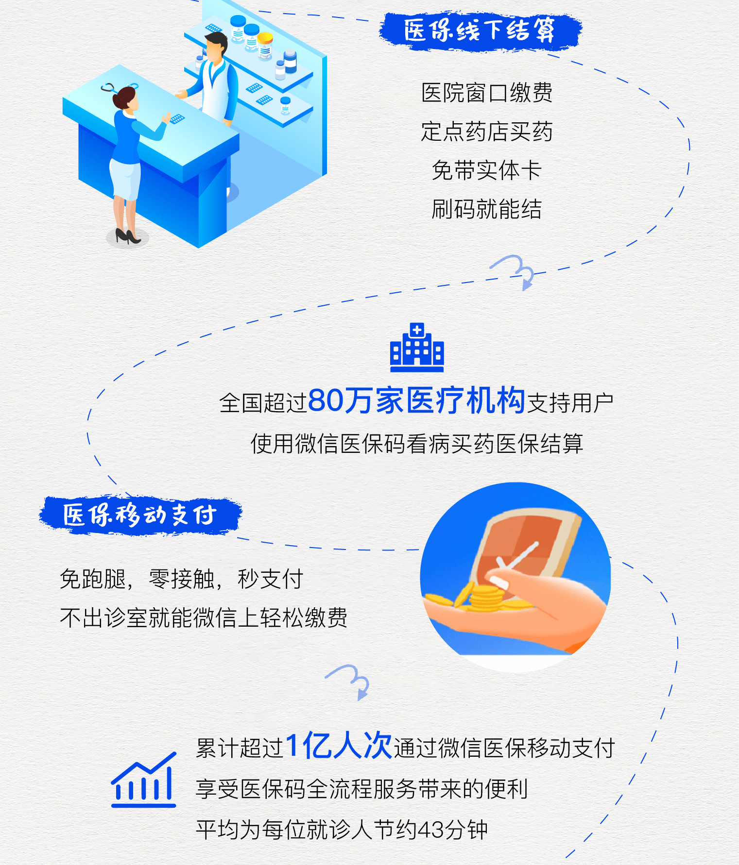 通辽最新医保卡提取24小时微信方法分析(最方便真实的通辽微信医保提现方法)