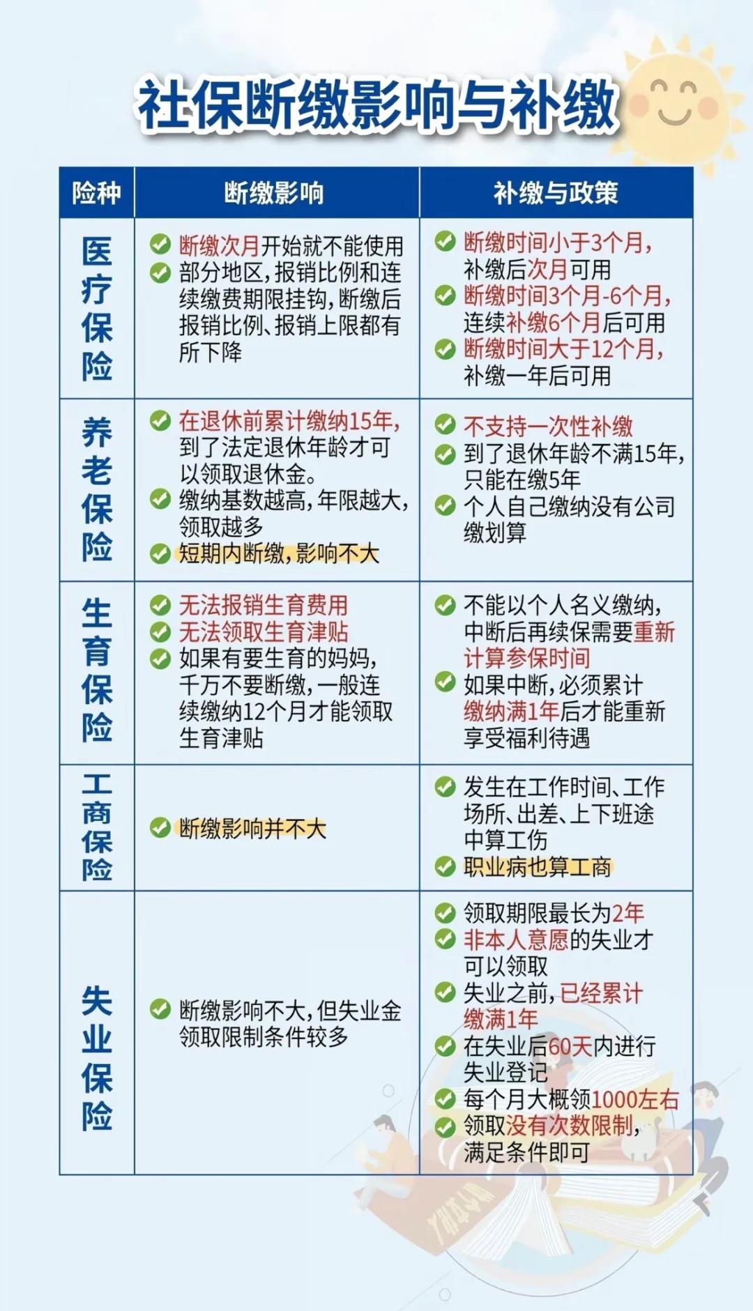 通辽最新医疗保险60%和100%区别方法分析(最方便真实的通辽医保按60%交费报销比例是多少方法)