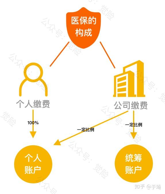 通辽最新找中介10分钟提取医保方法分析(最方便真实的通辽找中介10分钟提取医保苏州方法)