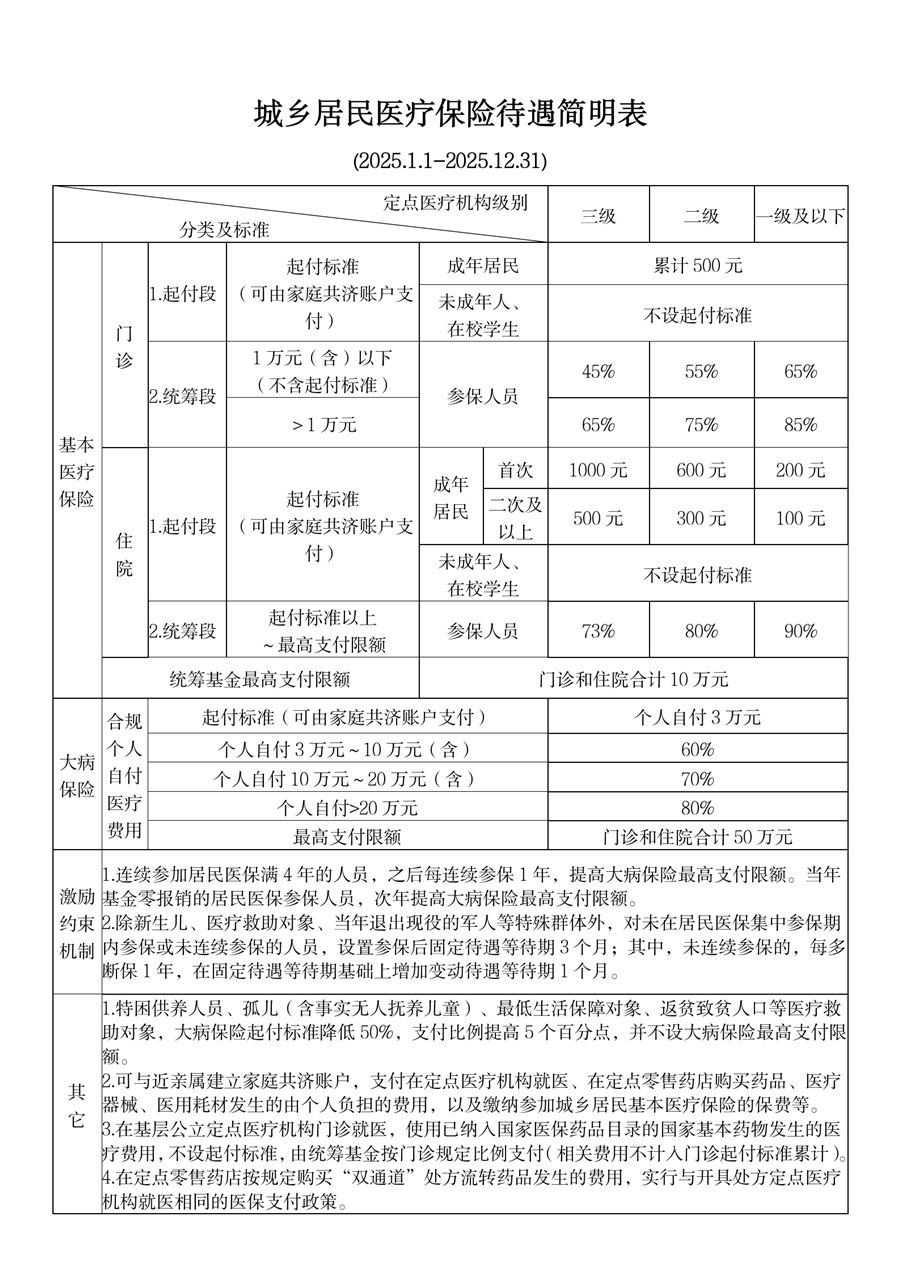 通辽最新厦门个人账户医保取现方法分析(最方便真实的通辽厦门医保提现方法)
