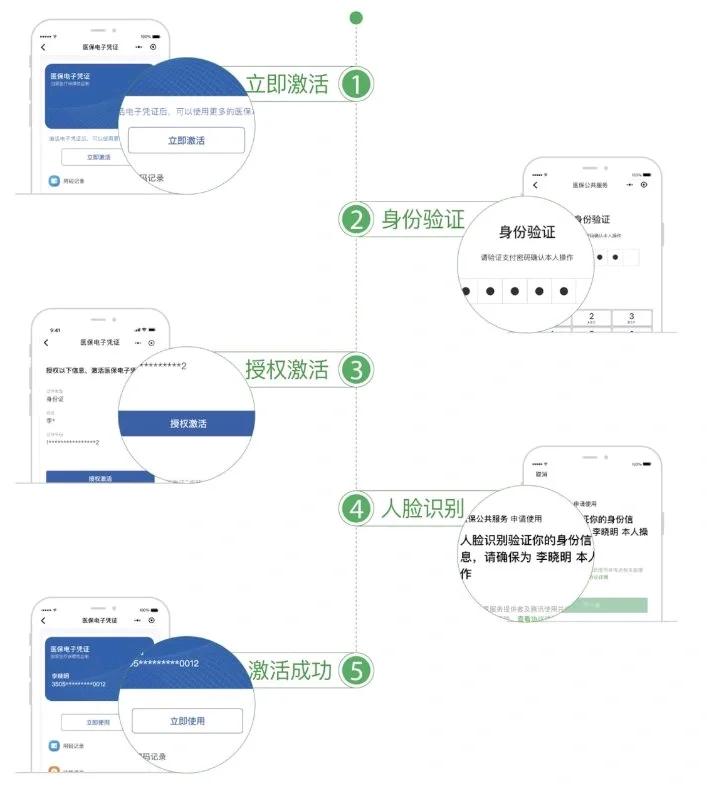 详细阅读:通辽最新电子医保卡提取现金方法方法分析(最方便真实的通辽电子医保卡里的钱怎么套出来方法) 通辽最新电子医保卡提取现金方法方法分析(最方便真实的通辽电子医保卡里的钱怎么套出来方法)