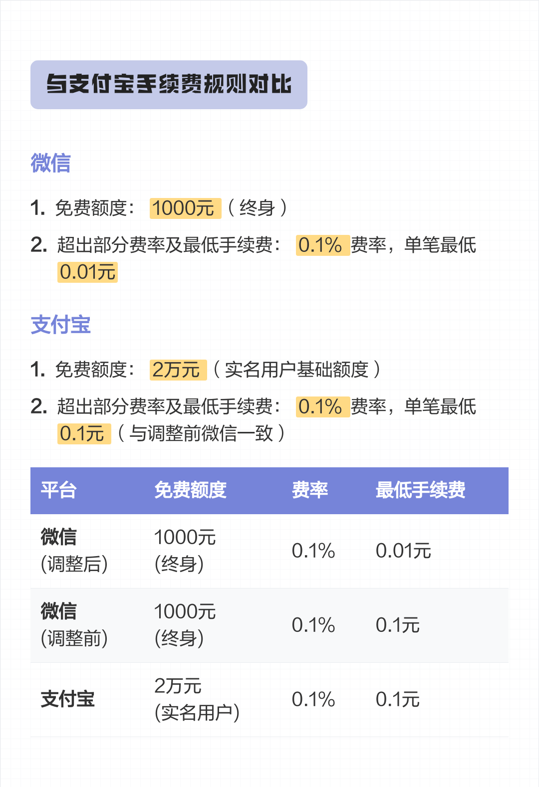通辽最新医保小额提取代办200以内微信方法分析(最方便真实的通辽300以内医保提取微信方法)